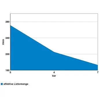 KOMPRESSOR 335/10/100 - 0
