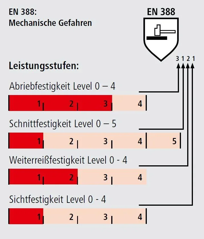 Werkstatt Tasthandschuh Activ Grip Gr. 9, 6er Set - 0