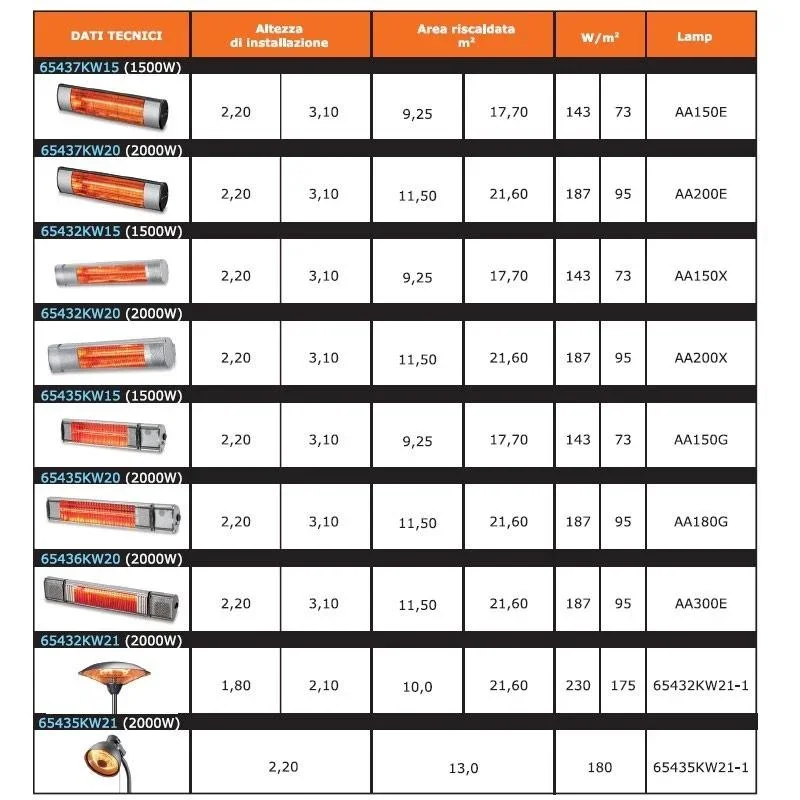 Plein Air Elektrischer Terrassenheizer 2000W - 1