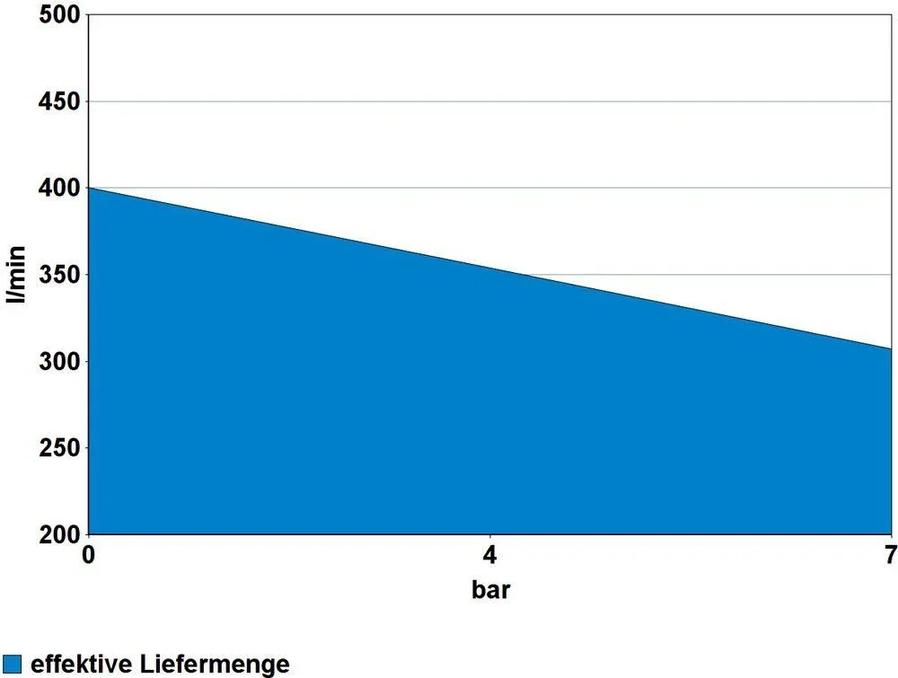 Kompressor 635/10/90 PRO - 3