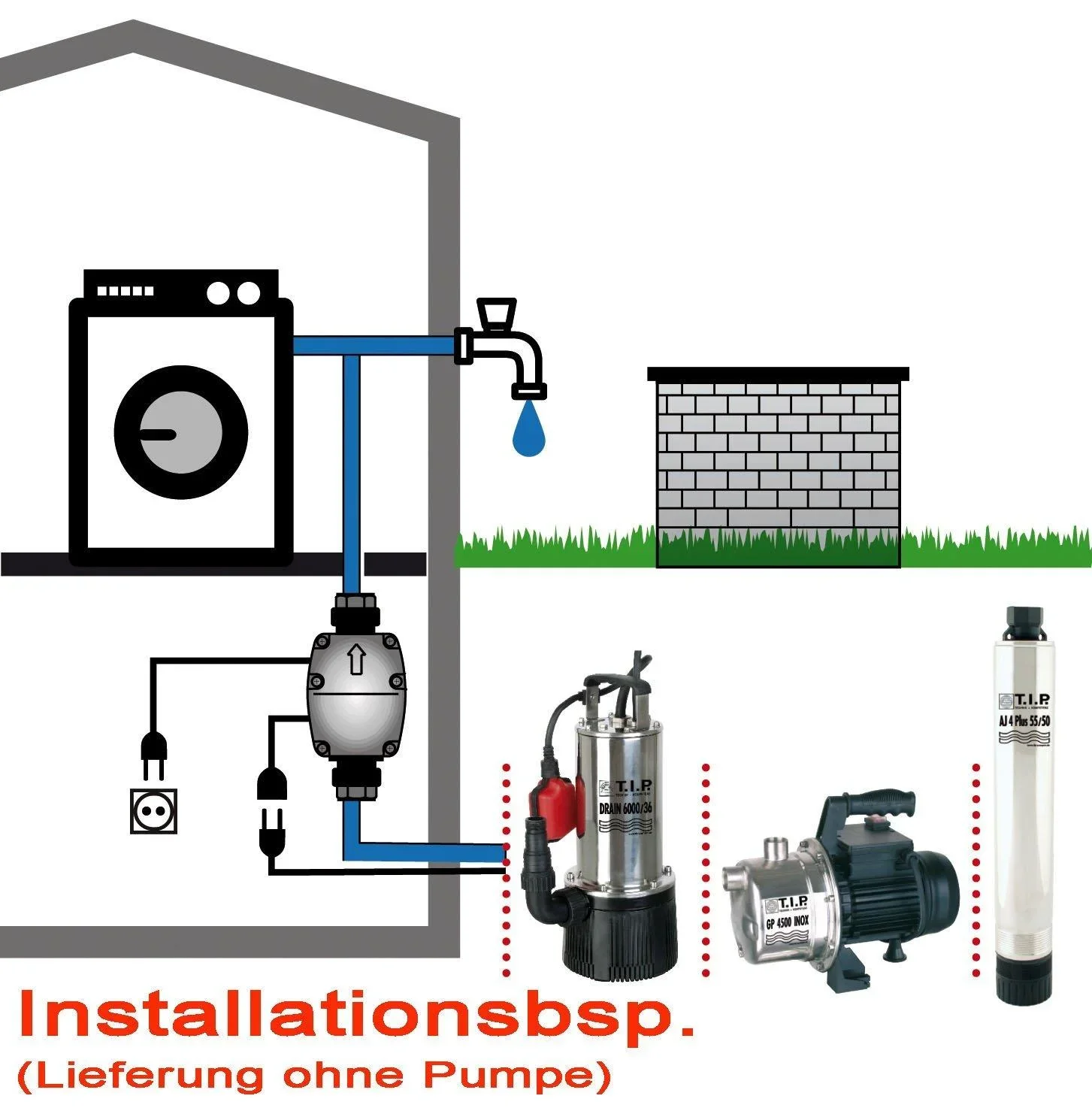 Elektronische Pumpensteuerung BRIO 2000 M, für alle Tauchdruck-, Tiefbrunnen- u. Gartenpumpen ab 1,5 bar - 0