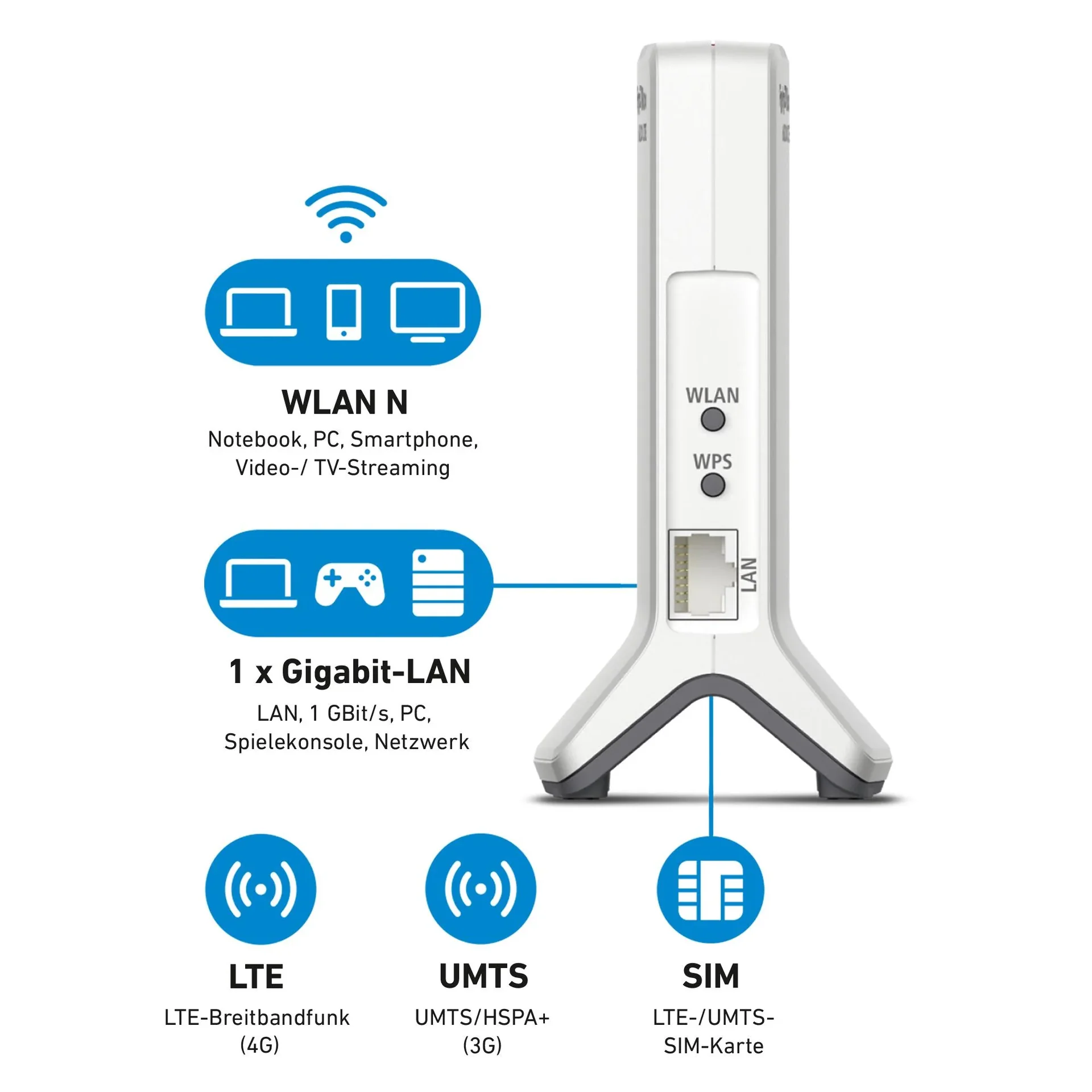 FRITZ!Box 6820 LTE v3 - 1