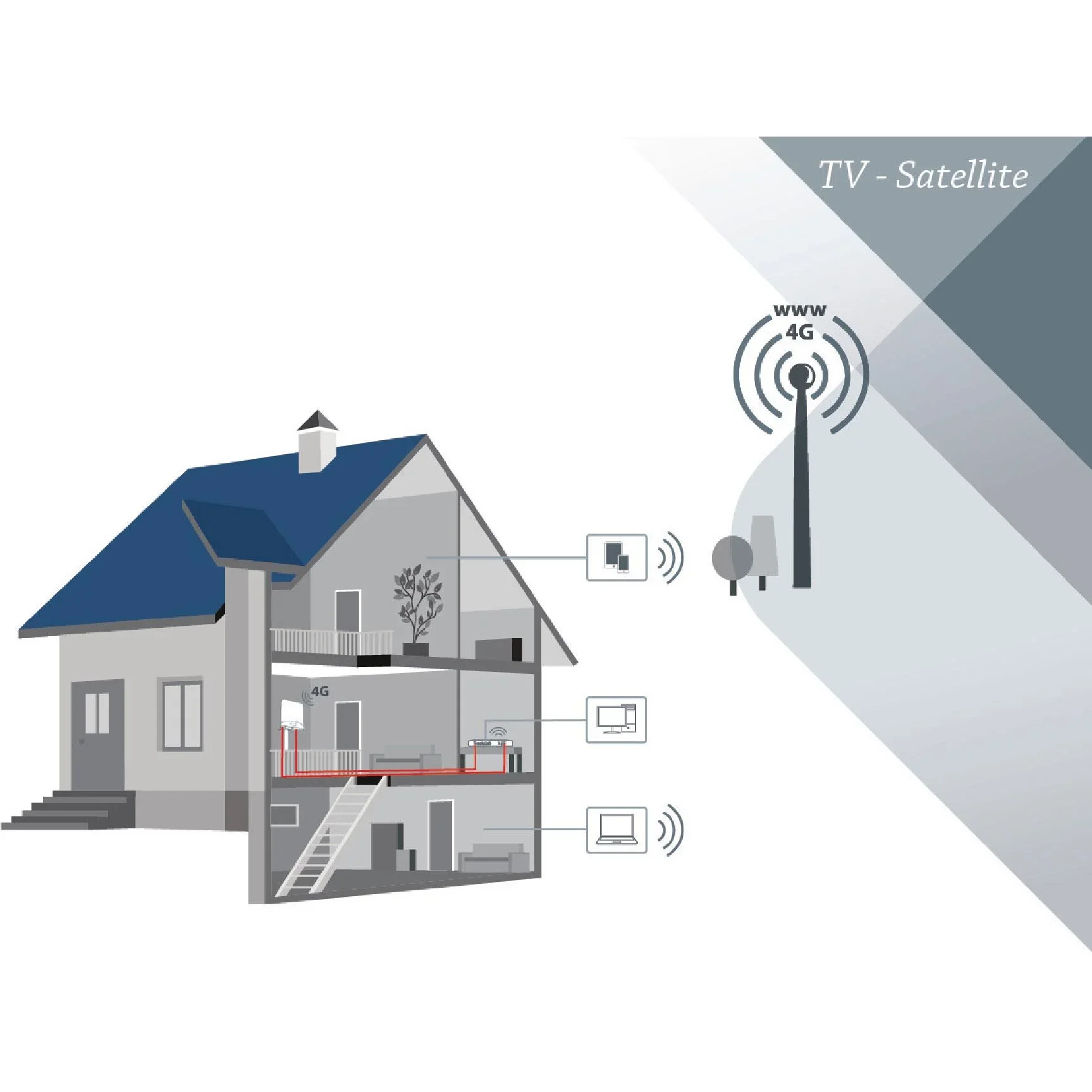 3G/4G-Antenne 7 dB - 2