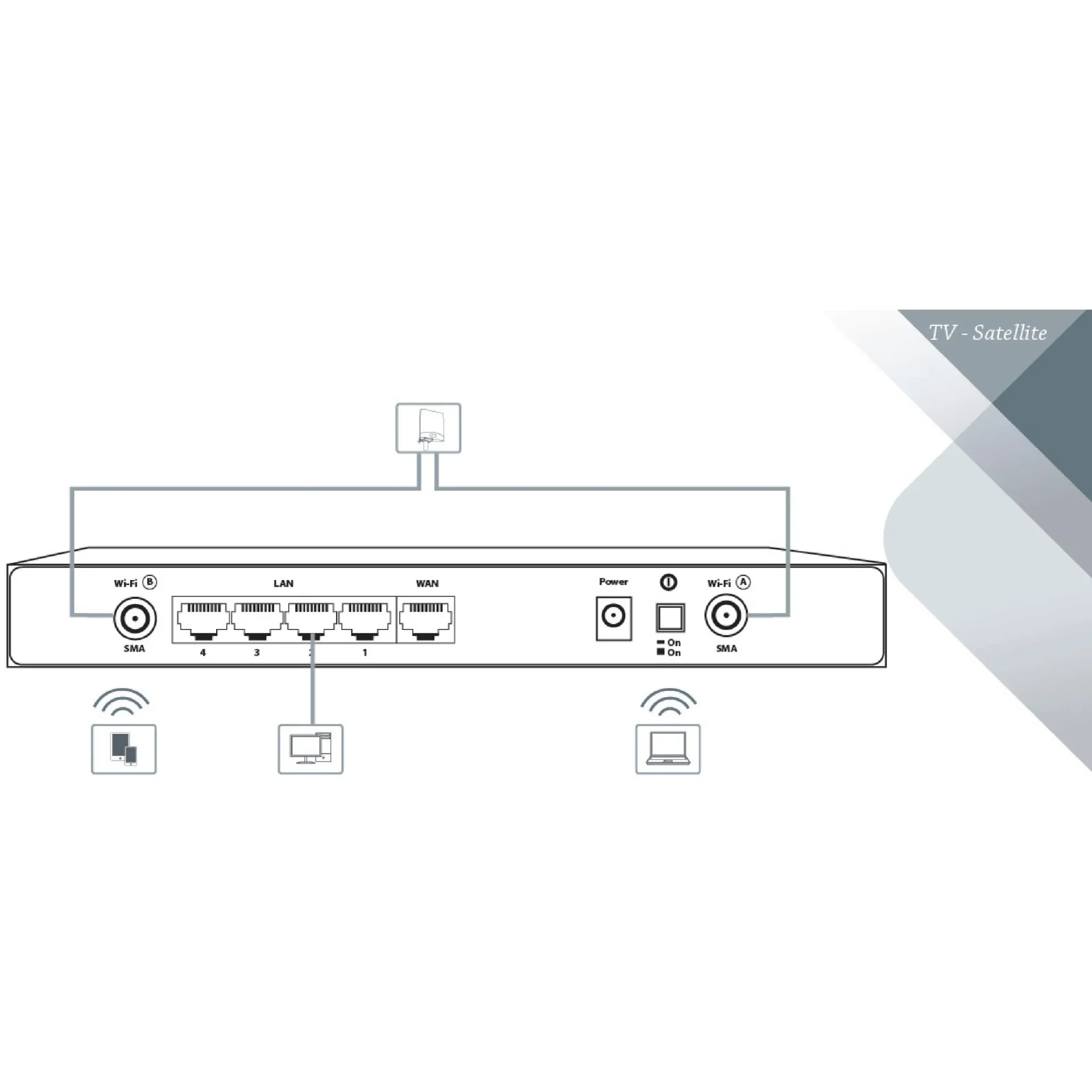 3G/4G-Antenne 7 dB - 4