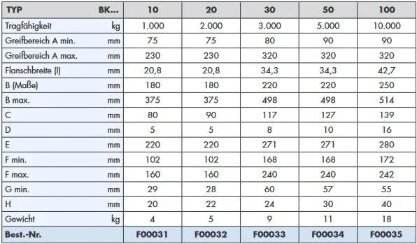Trägerklemme BK 10, Tragfähigkeit 1000 kg, Greifbereich 75 - 230 mm - 3