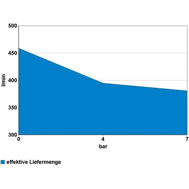 KOMPRESSOR 805/10/100 PRO - 0