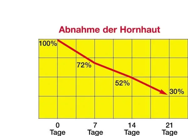 Hornhaut-Balsam, 30 ml - 2
