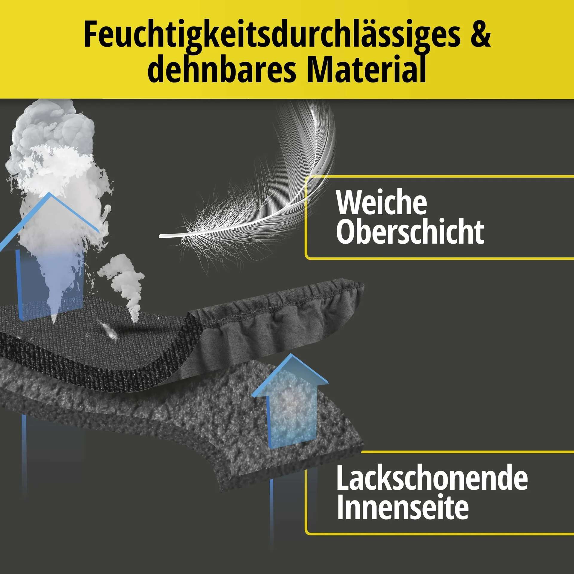 Autoabdeckplane indoor soft - Größe 5 - 441x510x155cm - PES - Elasthan - 0
