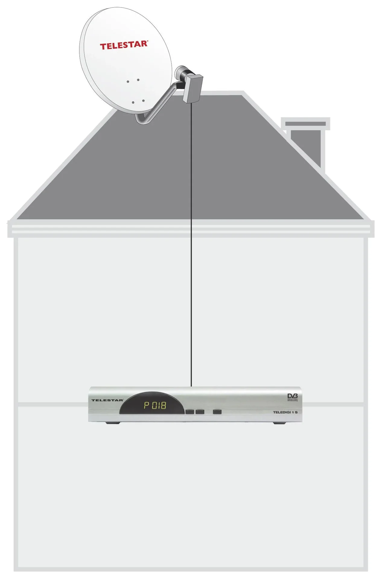 Single LNB "High Class" mit Wetterschutzgehäuse - 0