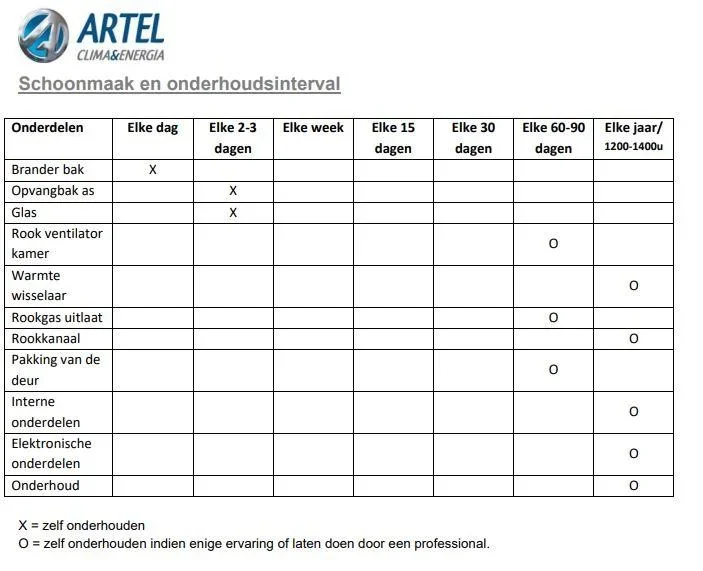 Pelletofen Petite schwarz - 0