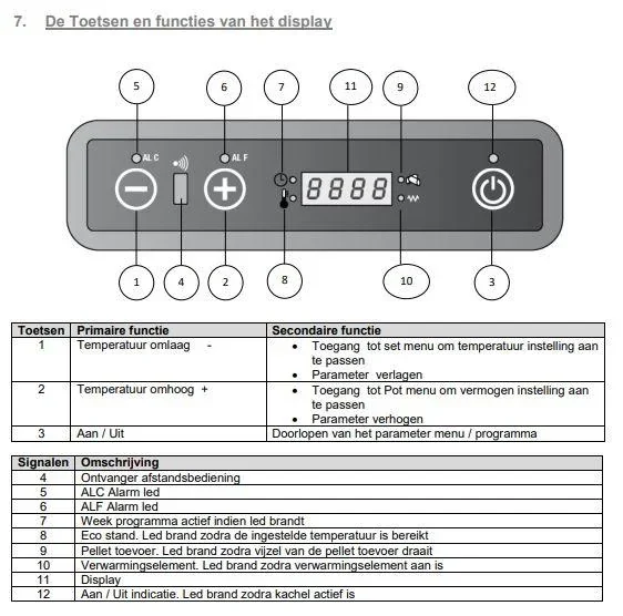 Pelletofen Petite schwarz - 2
