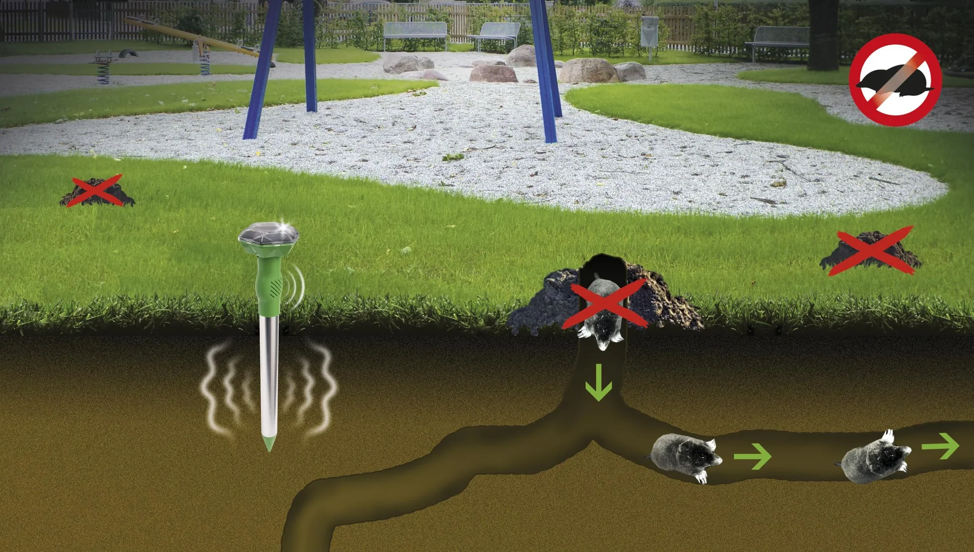 Solar Maulwurf / Hunde / Katzenfrei - 4