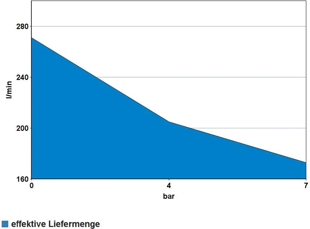 Kompressor 335/10/100 - 2