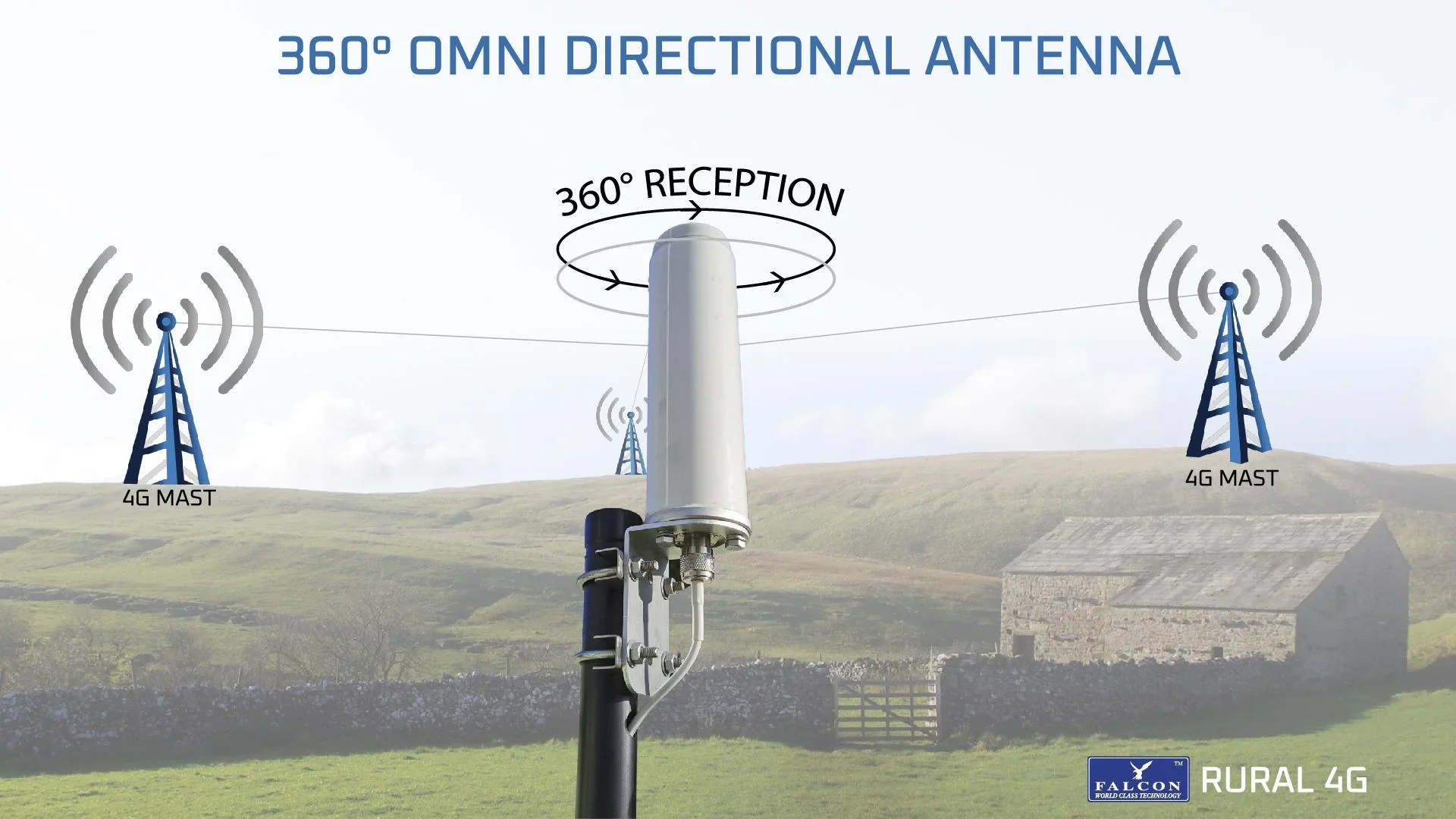 RURAL LTE Breitbandantenne und Router - 1