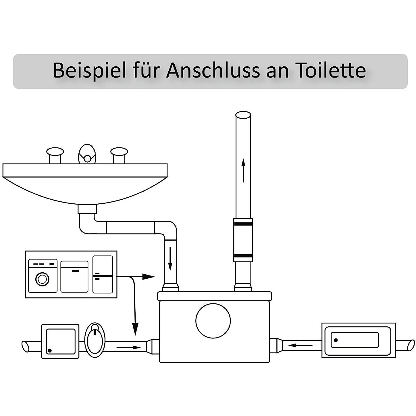 Hebeanlage Abwasserpumpe für WC Dusche 400W - 2