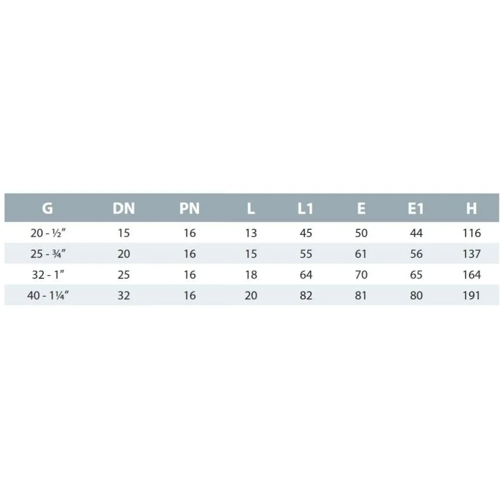 PP PE Rohr Verschraubung Kugelhahn 32 x 1" IG-1