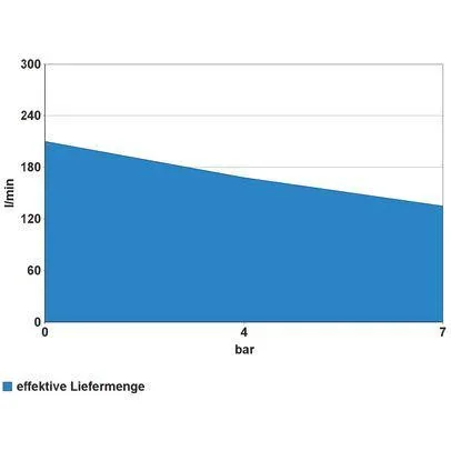 KOMPRESSOR AIRPOWER 350/10/25 - 3