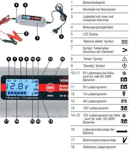 Batterieladegerät 6 / 12 Volt - 4 A - mit Polklemmen und Ringösenkabel - 1