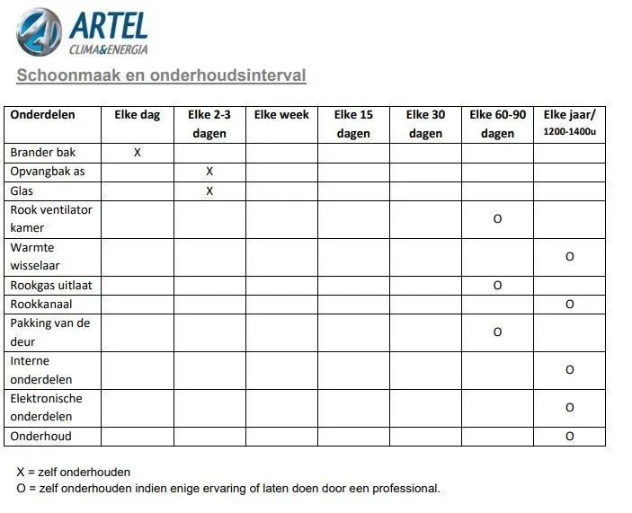 Pelletofen Petite weiß - 0