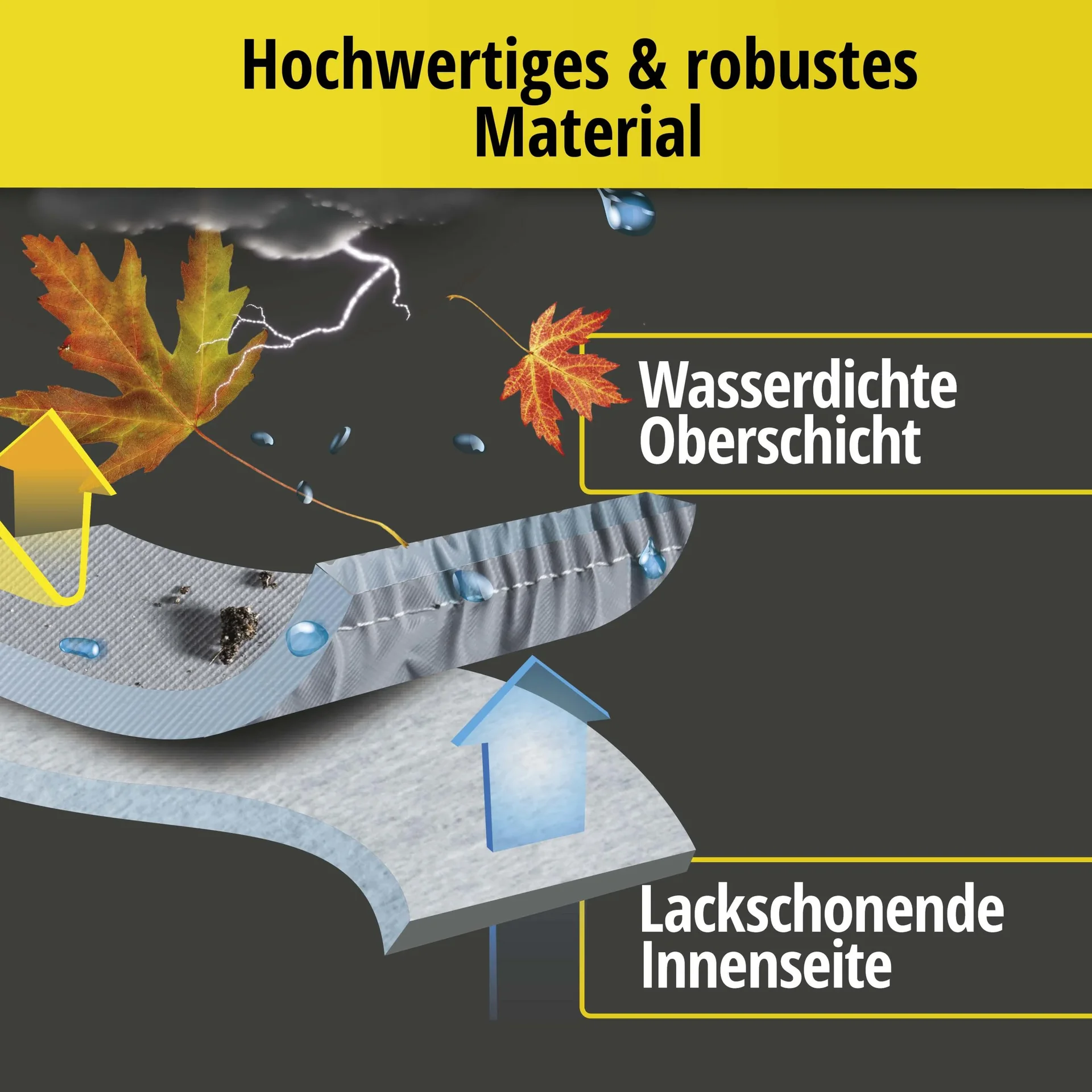 Autoabdeckplane all weather - Größe 5 - 452x176x145cm - PVC beschichtet - 7