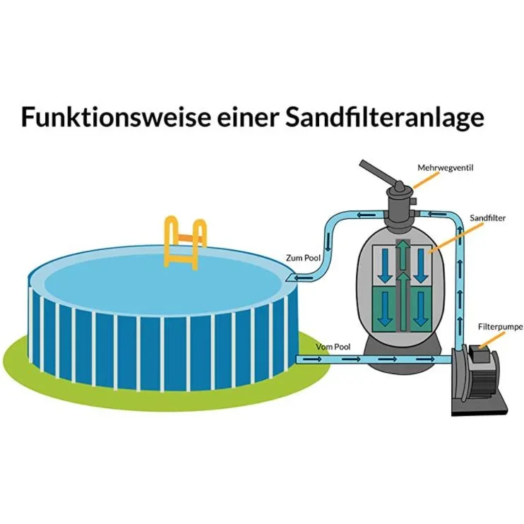 Sandfiltrationsanlage 10.200 l/h - 3