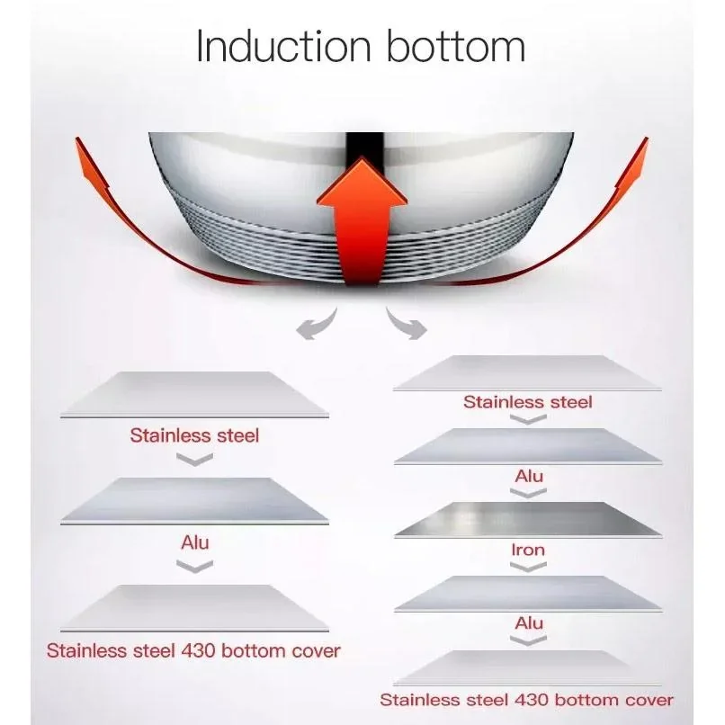 Platinum Kochtopf mit Nudelkocher - Edelstahl - 24cm - 2