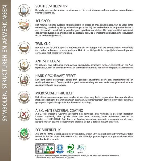 Residence Laminatboden Appalachian Hickory 10 mm 1,73 m² - 1