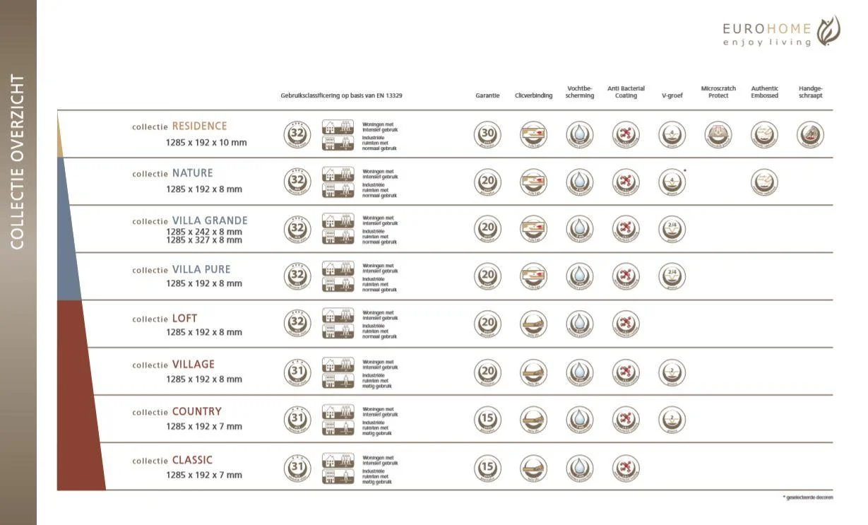 Residence Laminatboden Appalachian Hickory 10 mm 1,73 m² - 2