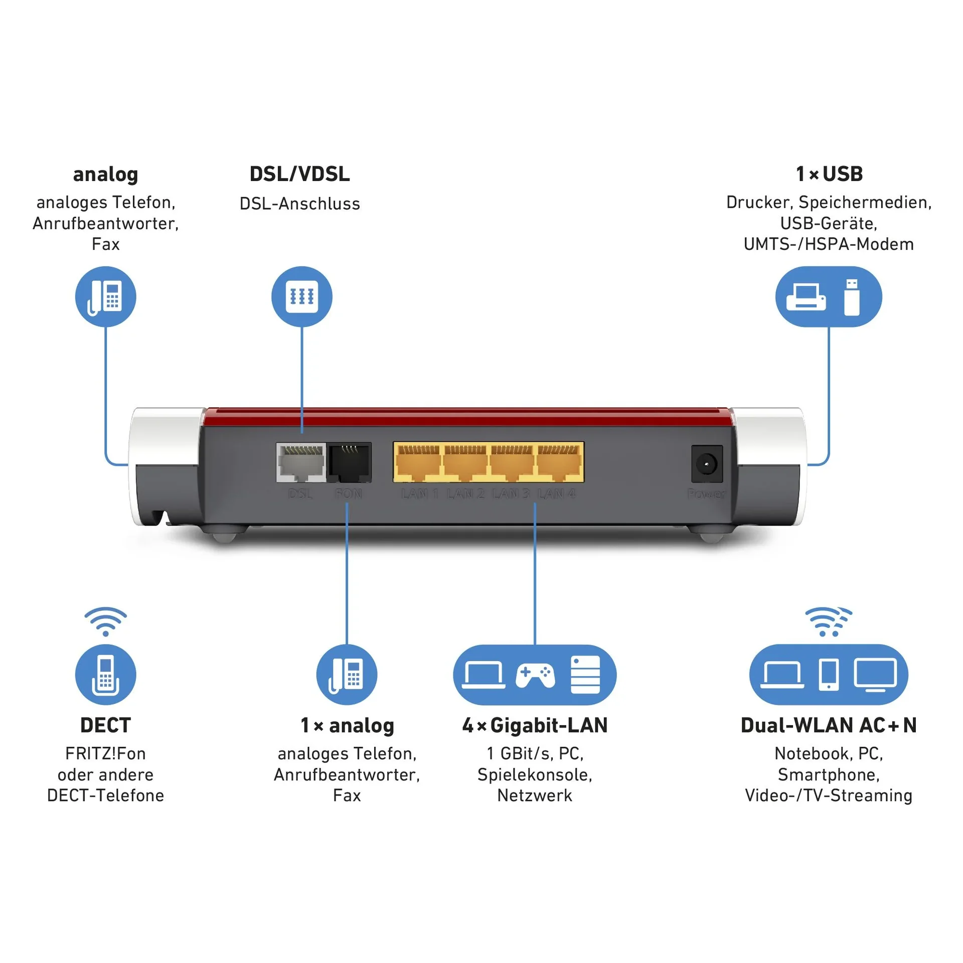 Fritz!Box 7530 WLAN Router- ADSL,VDSL,2.4 GHz,5 GHz, 1200 MBit/s - 2