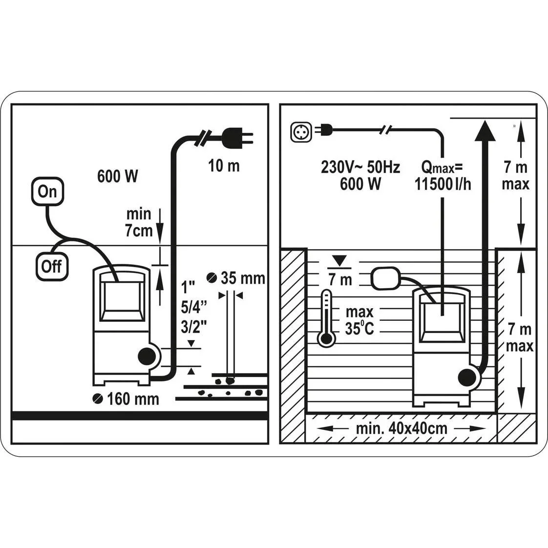 Unterwasserpumpe - 600W - 11.500l/h - 2