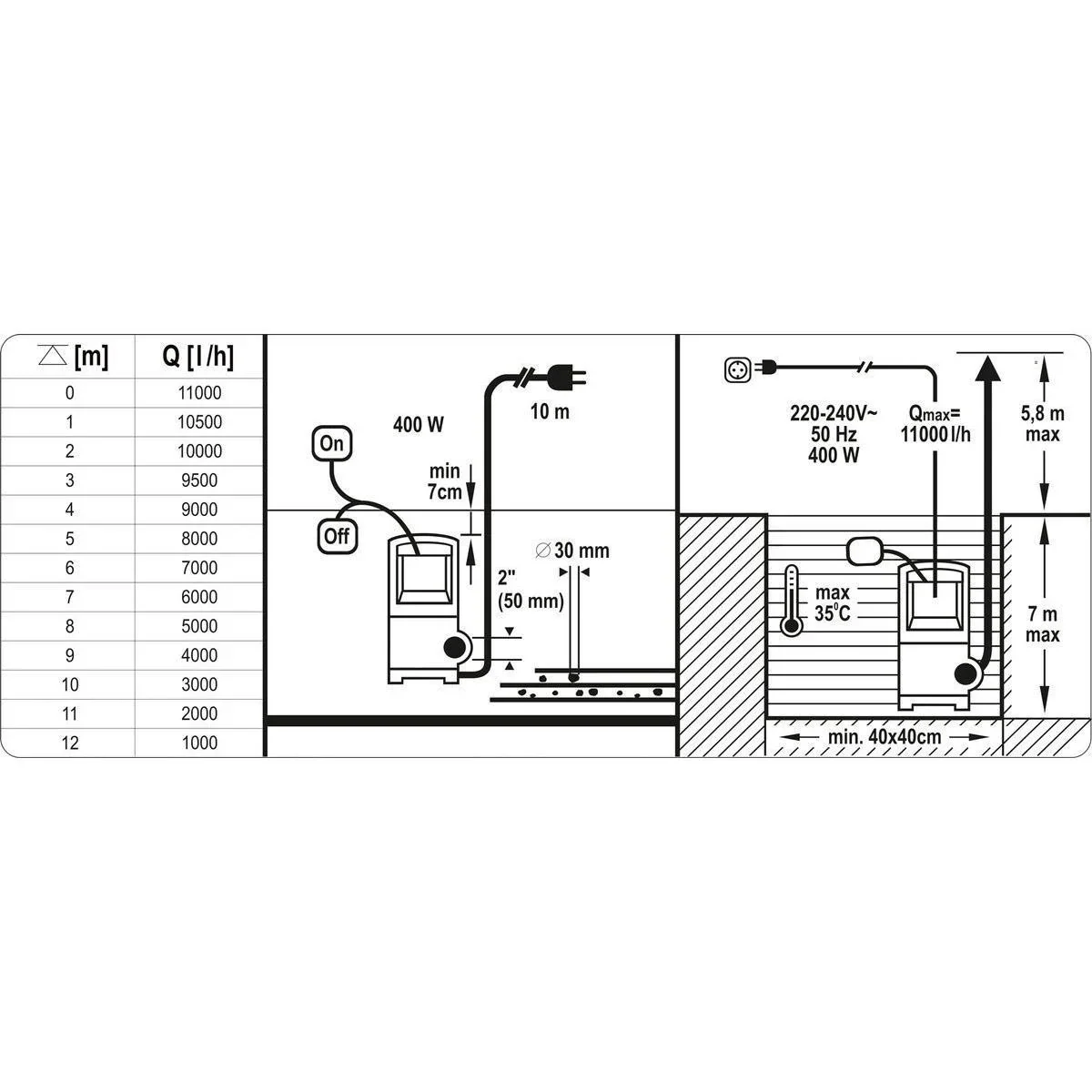 Tauchpumpe - 400W - 11.000l/h MIT 15-Meter-Gartenschlauch inkl. Düse und Armaturen UND 1"-Hahn - 6