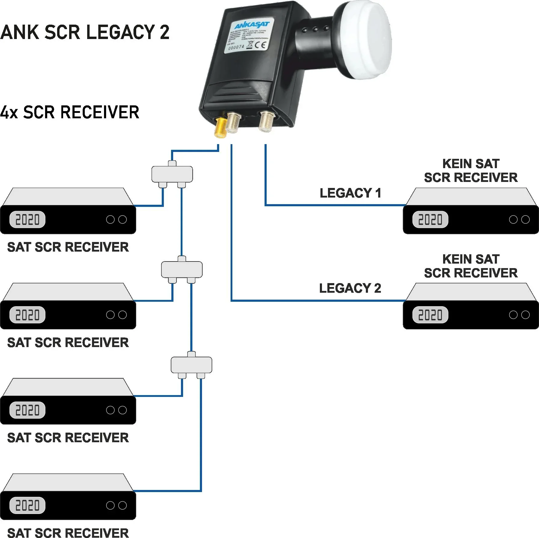 Einkabel LNB 4 x Unicable Receiver und 2 Standard Ausgänge, LTE Abschirmung - 0