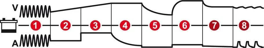 Batterieladegerät 12 Volt - 20 A - 4