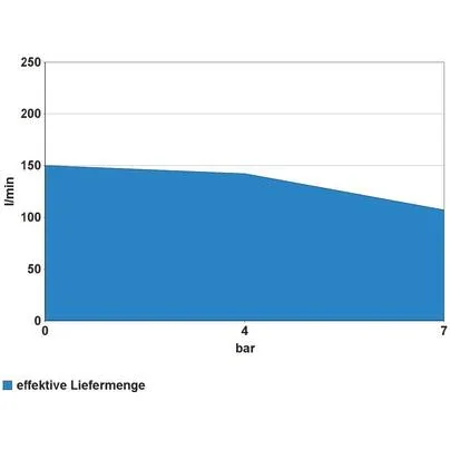KOMPRESSOR 220/10/50 - 2