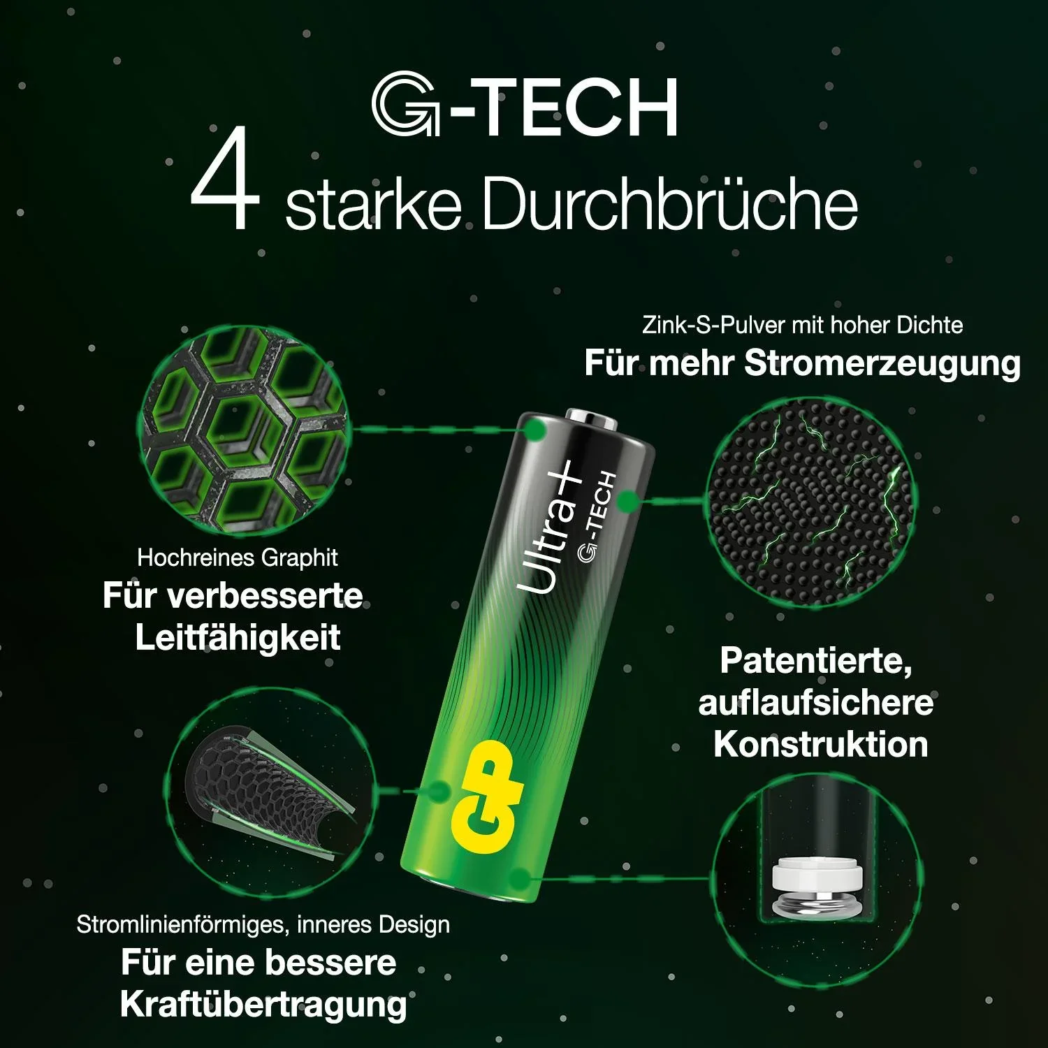 ULTRA PLUS Micro (AAA) Alkaline Batterien - 4 Stück - 2