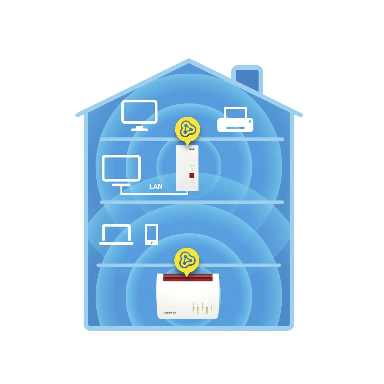 FRITZ!Repeater 2400, Dual-WLAN AC+N, bis zu 2333 Mbit/s - 3