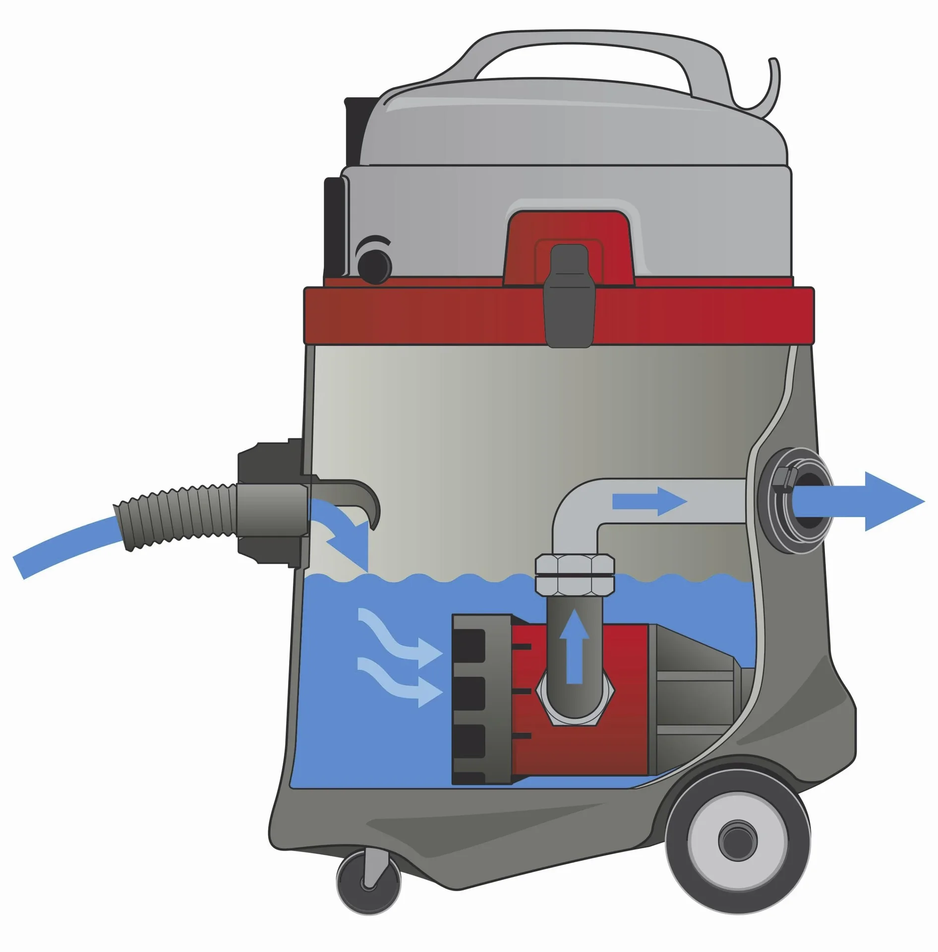 Nass-/Trocken-Pumpsauger N 51/1 KPS - 0