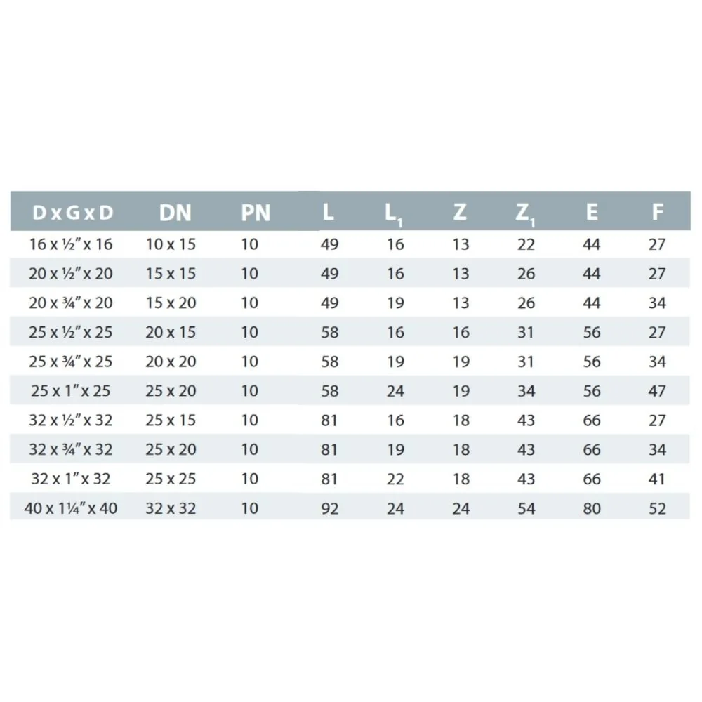 PP PE Rohr Verschraubung T-Stück 25 x 3/4" IG x 25-1