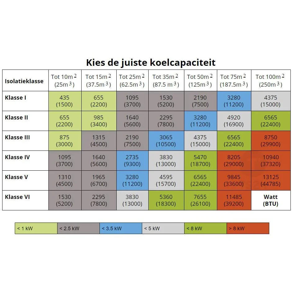 Mobiles Klimagerät mit Schlauch und Fensterdichtungsset - splendid Dolceclima Compact 8 P - 8.000 BTU/h - 2