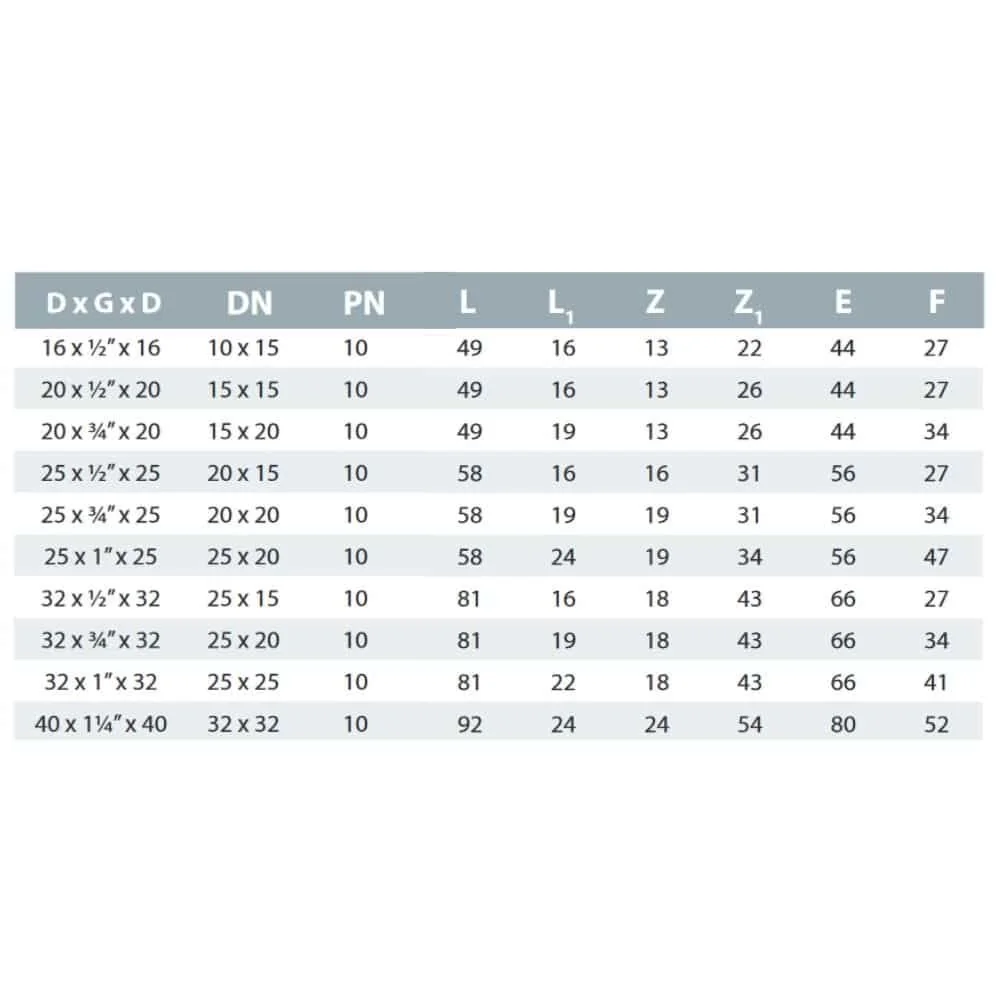 PP PE Rohr Verschraubung T-Stück 40 x 1 1/4" IG x 40-1