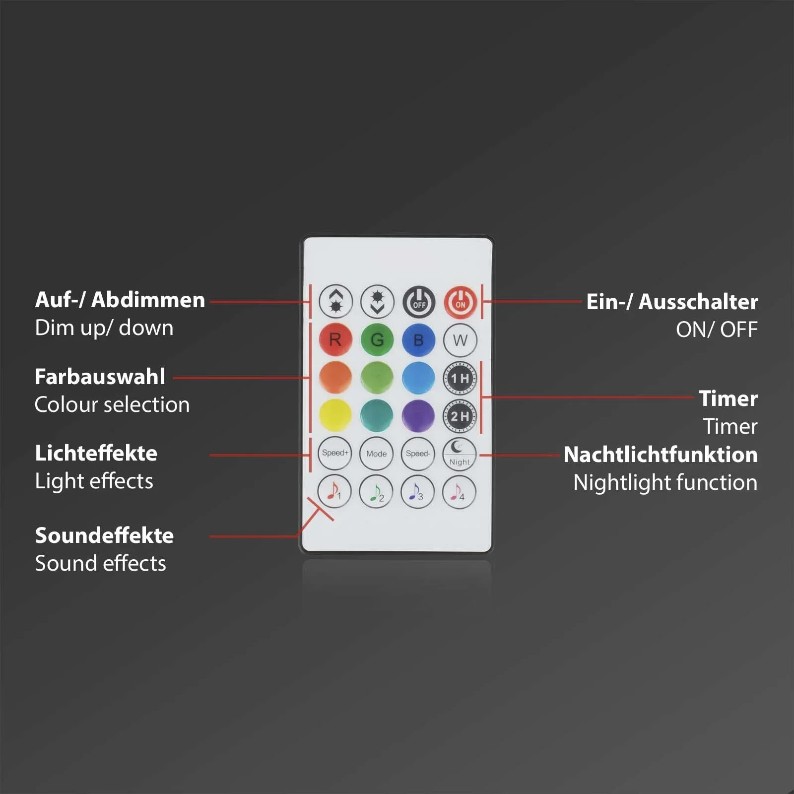 MAGIC RGB-LED Flexband, 3m, Musiksensor, 90 RGB-LEDs, 12W, Fernbedienung - 0