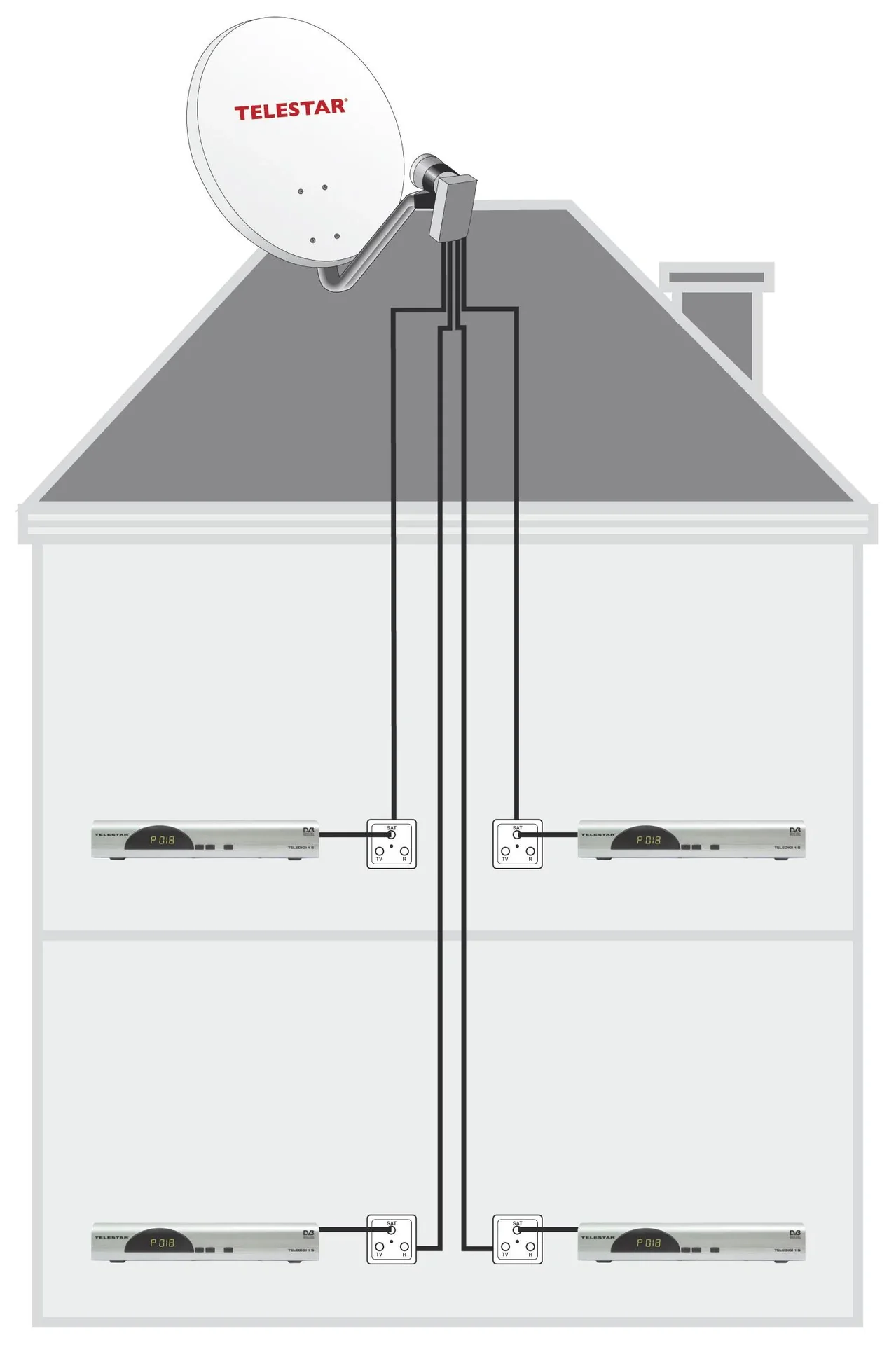 Quad LNB "High Class" mit Wetterschutzgehäuse - 0