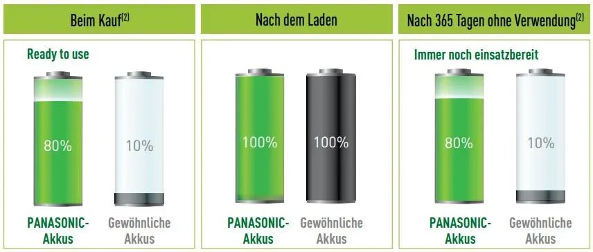 Mignon (AA) NiMH mit 1900 mAh - 2 Stück - 1