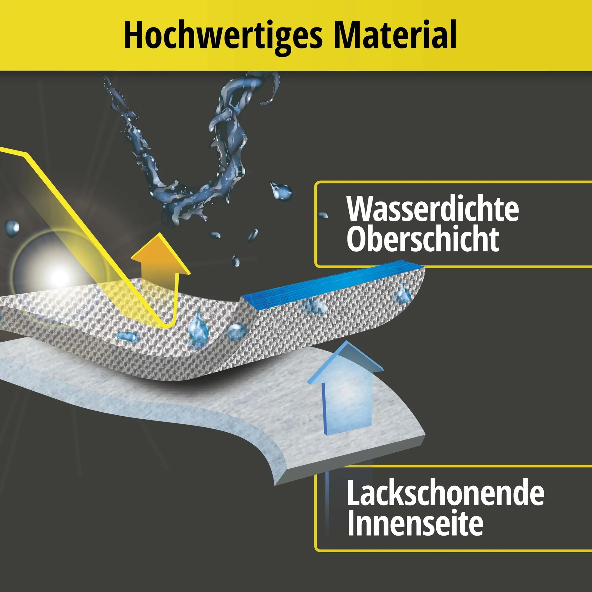 Autoabdeckplane Sun Reflect - Größe 9 - 465x180x165cm - 112g/m² - PES beschichtet - 0