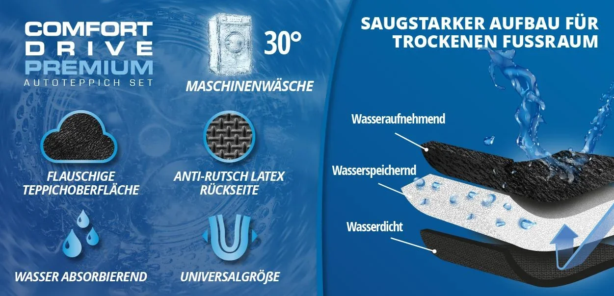Autoteppich "Washer" - 4 teilig - schwarz - 3
