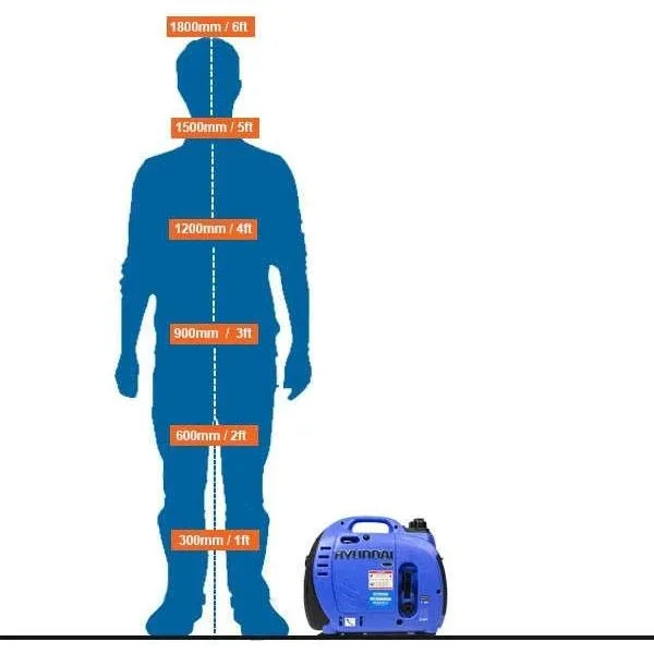 1kW Generator / Wechselrichter mit Benzinmotor - 1