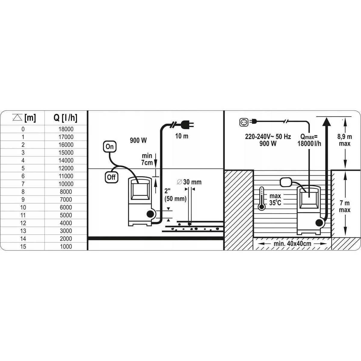 Tauchpumpe - 900W - 18000L/h MIT 15-Meter-Gartenschlauch inklusive Düse und Armaturen UND 1"-Hahn - 4