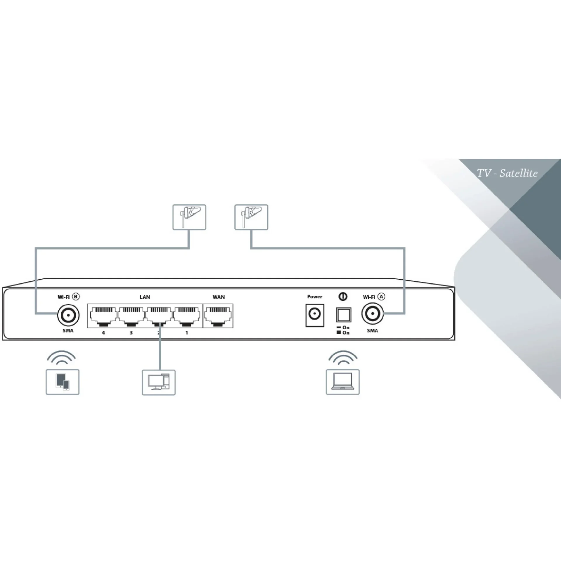 3G/4G-Antenne 11 dB - 0