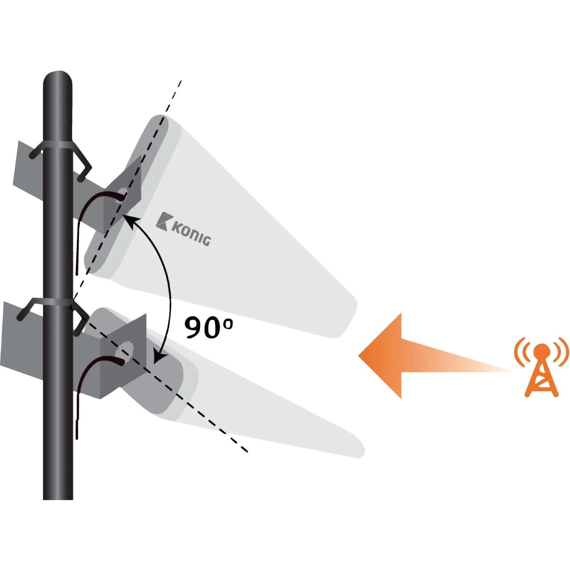 3G/4G-Antenne 11 dB - 1