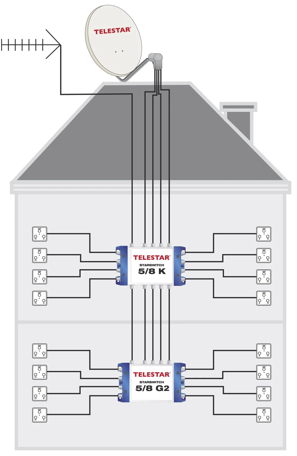 Quattro LNB "High Class" mit Wetterschutzgehäuse - 0